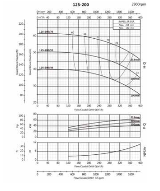 Ebitt WTM 125-200/55 - Monoblok Yatay Tip Tek Kademeli Santrifüj Pompası