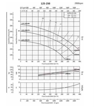 Ebitt WTM 125-250/55 - Monoblok Yatay Tip Tek Kademeli Santrifüj Pompası
