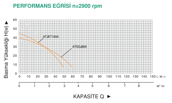 Hazel H-ATSGJ800 0.8 kW 1.1 HP 50 m 50 l/dk Hidroforlu Jet Pompa