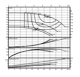 Ebitt EN 32-200/11 Yatay Flanşlı Uçtan Emişli Santrifüj Pompa