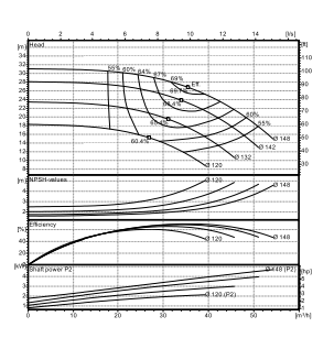 Ebitt EN 40-125/3 Yatay Flanşlı Uçtan Emişli Santrifüj Pompa