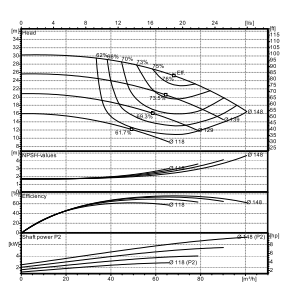Ebitt EN 50-125/3 Yatay Flanşlı Uçtan Emişli Santrifüj Pompa