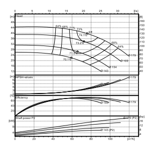 Ebitt EN 50-160/7.5 Yatay Flanşlı Uçtan Emişli Santrifüj Pompa