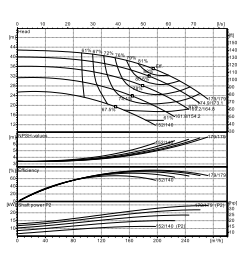 Ebitt EN 80-160/18.5 Yatay Flanşlı Uçtan Emişli Santrifüj Pompa