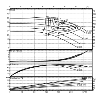 Ebitt EN4 100-315/22 Yatay Flanşlı Uçtan Emişli Santrifüj Pompa