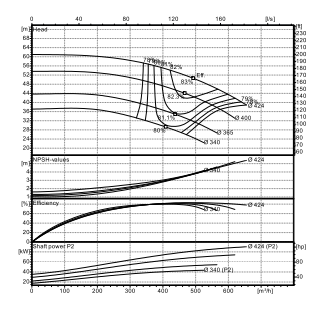 Ebitt EN4 150-400/45 Yatay Flanşlı Uçtan Emişli Santrifüj Pompa
