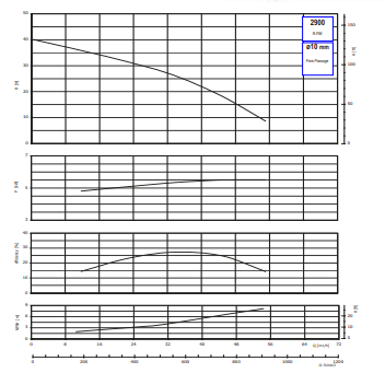 Ebitt SPG 3''-5,5-2P Yüksek Devirli Tek Kademeli Santrifüj Pompa