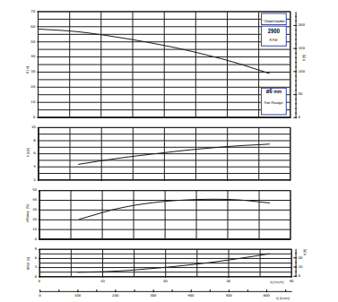 Ebitt SPZ 1½''-7,5-2P Yüksek Devirli Tek Kademeli Santrifüj Pompa