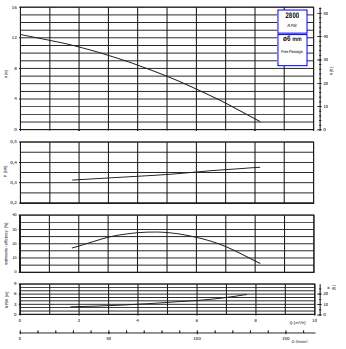 Ebitt B-SPB 1''-0,37-2P-BRONZE Bronz Gövdeli Yüksek Devirli Tek Kademeli Santrifüj Pompa