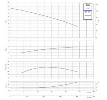 Ebitt B-SPG 2''-3-2P-BRONZE Bronz Gövdeli Yüksek Devirli Tek Kademeli Santrifüj Pompa