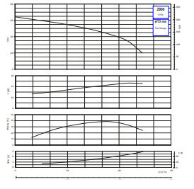 Ebitt B-SPZ 3''-15-2P-BRONZE Bronz Gövdeli Yüksek Devirli Tek Kademeli Santrifüj Pompa