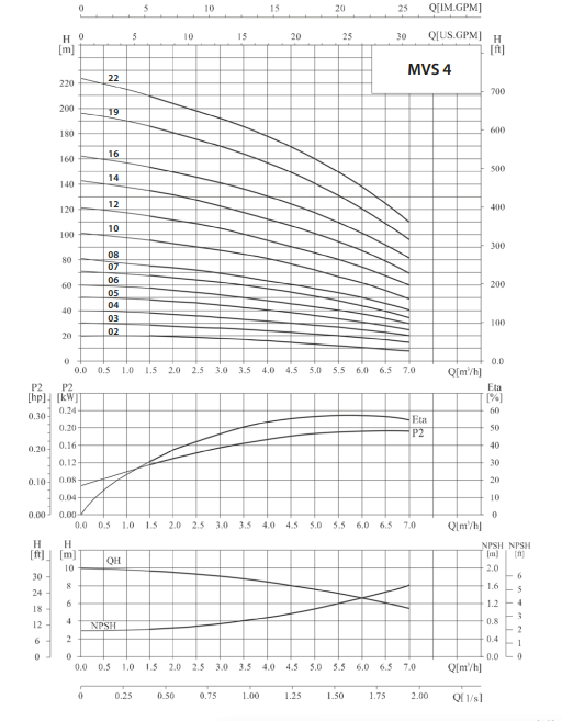 Ebitt MVS 407 Dikey Çok Kademeli Paslanmaz Çelik Santrifüj Pompa