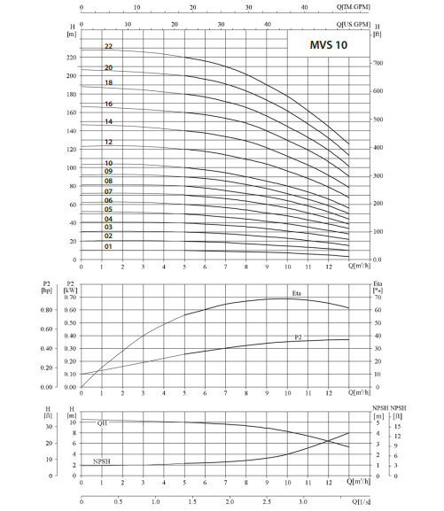 Ebitt MVS 1004 Dikey Çok Kademeli Paslanmaz Çelik Santrifüj Pompa