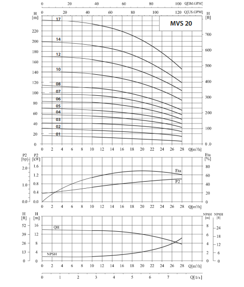 Ebitt MVS 2005 Dikey Çok Kademeli Paslanmaz Çelik Santrifüj Pompa