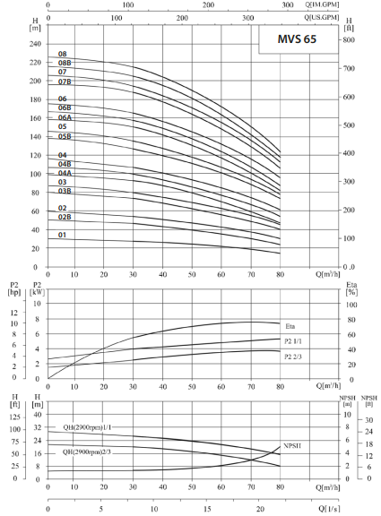 Ebitt MVS 6202B Dikey Çok Kademeli Paslanmaz Çelik Santrifüj Pompa