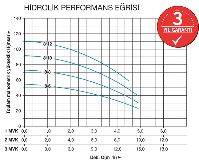 Hidrotank 2 MVK 8/12 M Dikey Pompalı Hidrafor - Monofaze