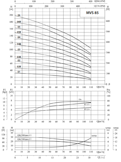 Ebitt MVS 8503B Dikey Çok Kademeli Paslanmaz Çelik Santrifüj Pompa